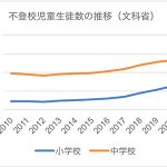 不登校グラフ